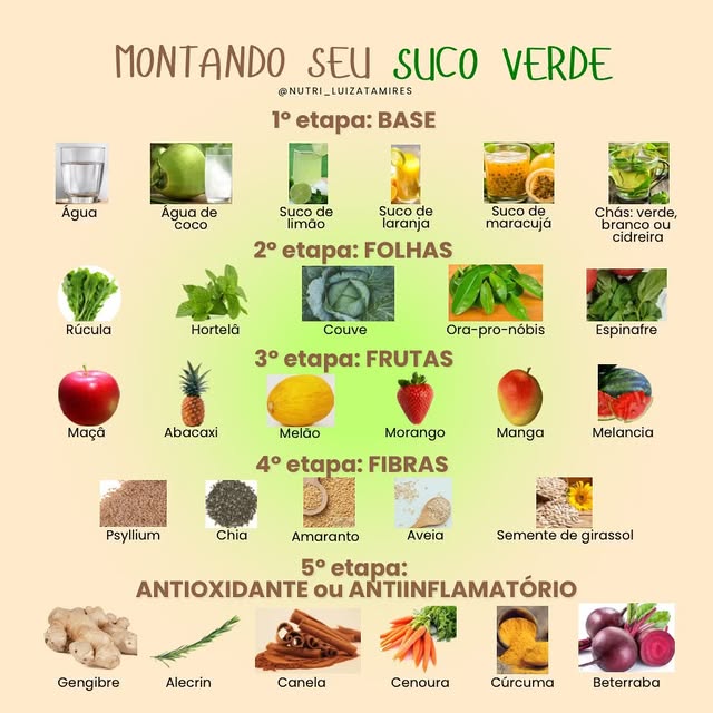 Post: montando seu suco verde em 5 etapas